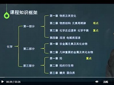 成人高考英语免费网课资源大全